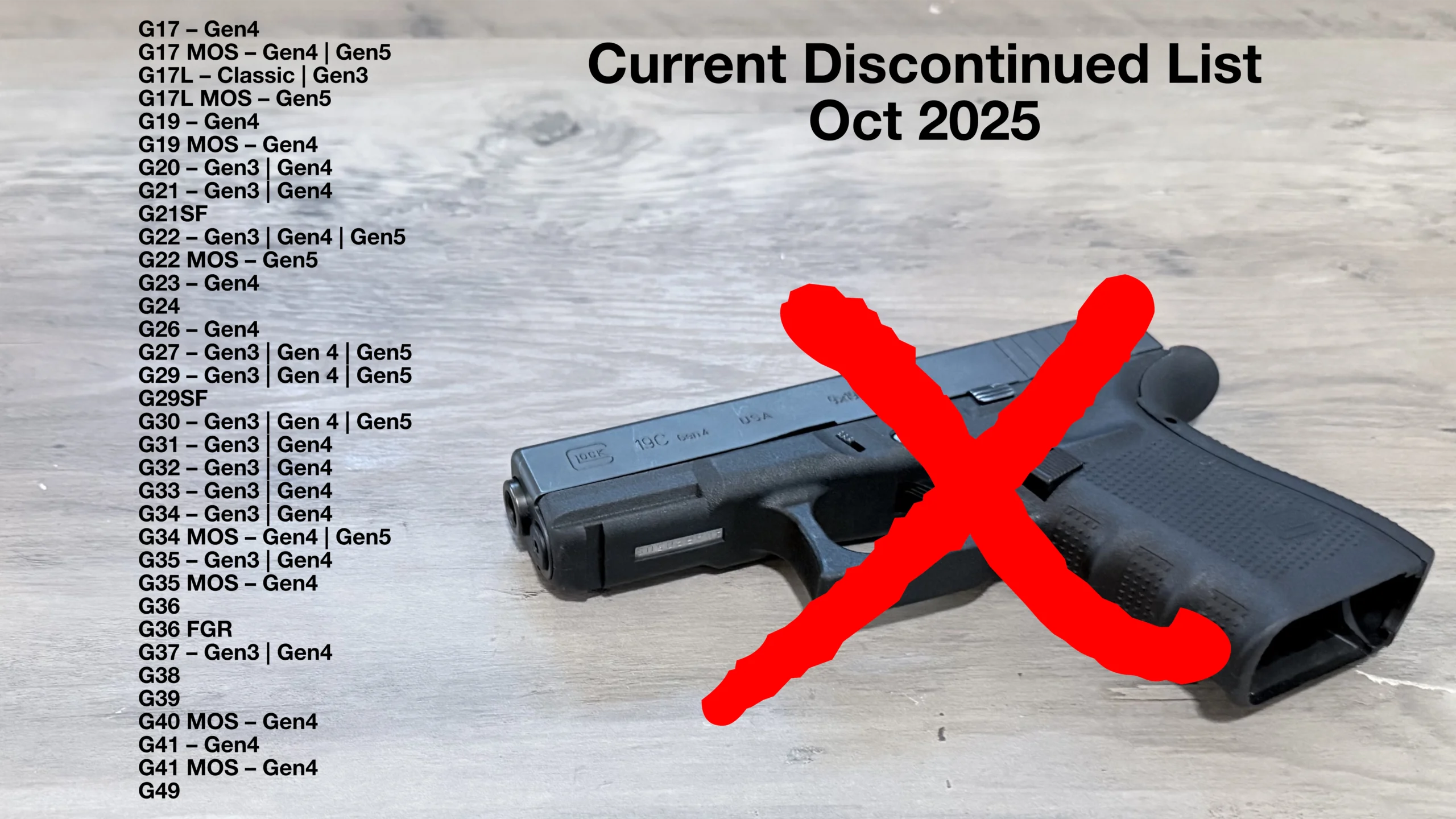 Glock discontinued commercial pistols list, October 30 2025